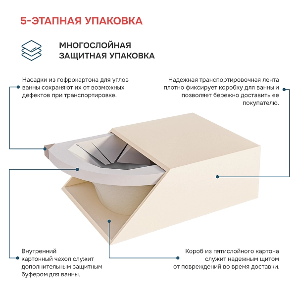 Ванна "DIANA" 150x90 R Комплект Премиум