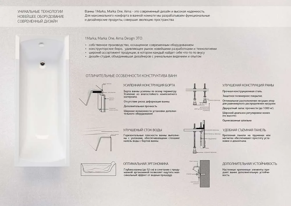 Ванна ПАЛЕРМО/PALERMO 1500х1500 ПР