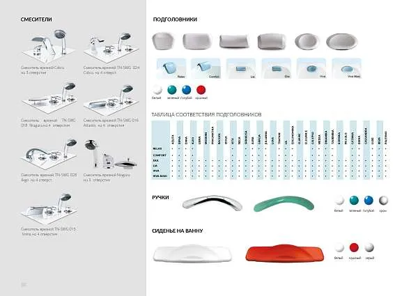 Ванна ДЖУЛИАННА/JULIANNA 1600х950 R ПР